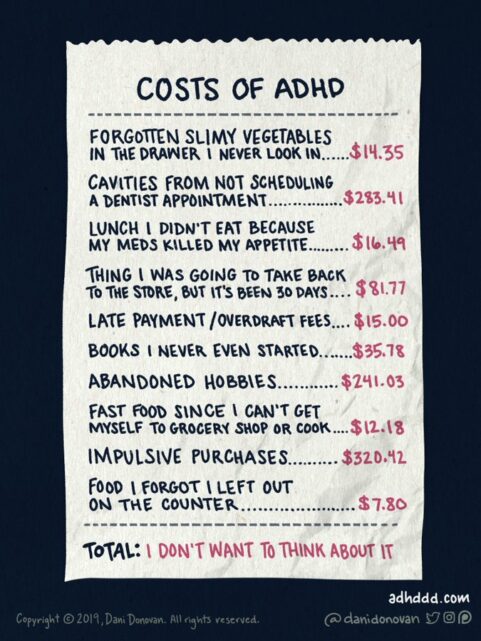 Costs of ADHD