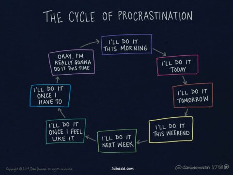 Cycle of Procrastination
