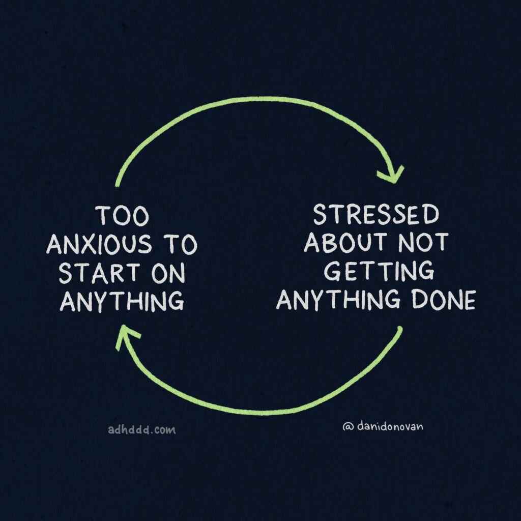 Productivity Anxiety ADHD Comic by Dani Donovan