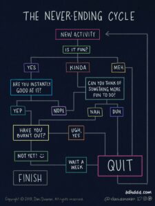 New Project flowchart ADHD Comic by Dani Donovan