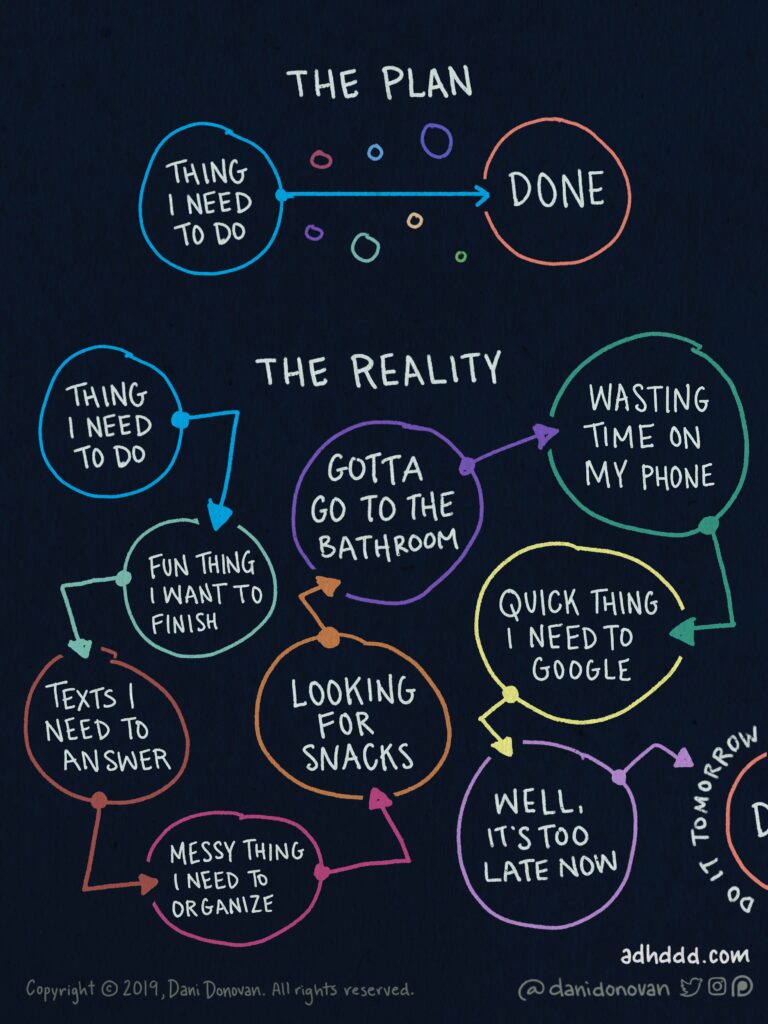 The Plan Vs The Reality ADHD Comic by Dani Donovan