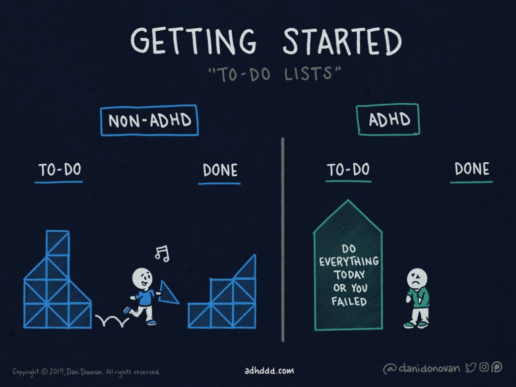 Getting Started: To-Do Lists ADHD Comic by Dani Donovan