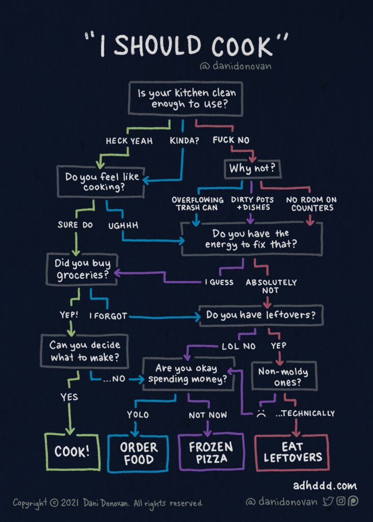 Cooking Flowchart Comic by Dani Donovan